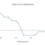 option-pnl.webp