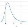 normal_exponential.webp